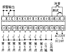 電壓信號輸入