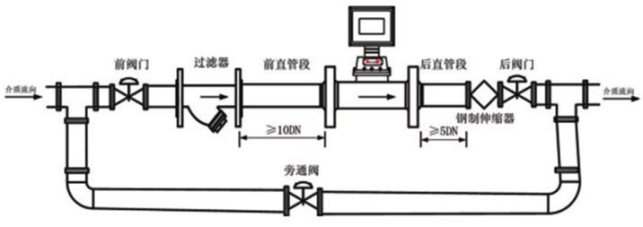溫壓補(bǔ)償型氣體渦輪流量計(jì)安裝圖示