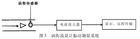 渦街流量計振動測量系統