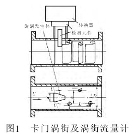 渦街流量計工作原理圖